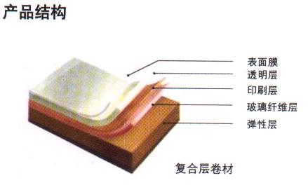 LG舒可丽塑胶地板