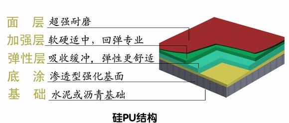 硅PU篮球场、网球场、羽毛球场